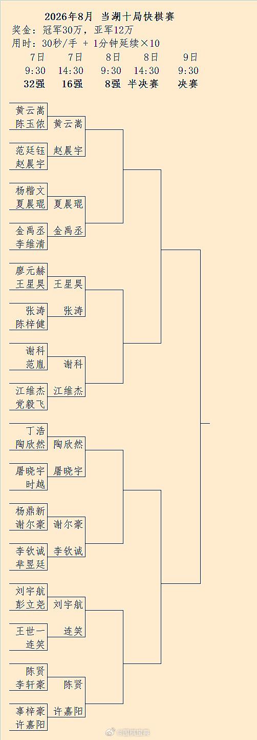2026当湖十局32强结果、16强（下午2:30）对阵 围棋
