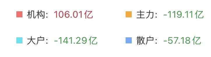 （5月26日上午）
主力留给散户的难题实在是太无解了，该如何破局？

高位的板块