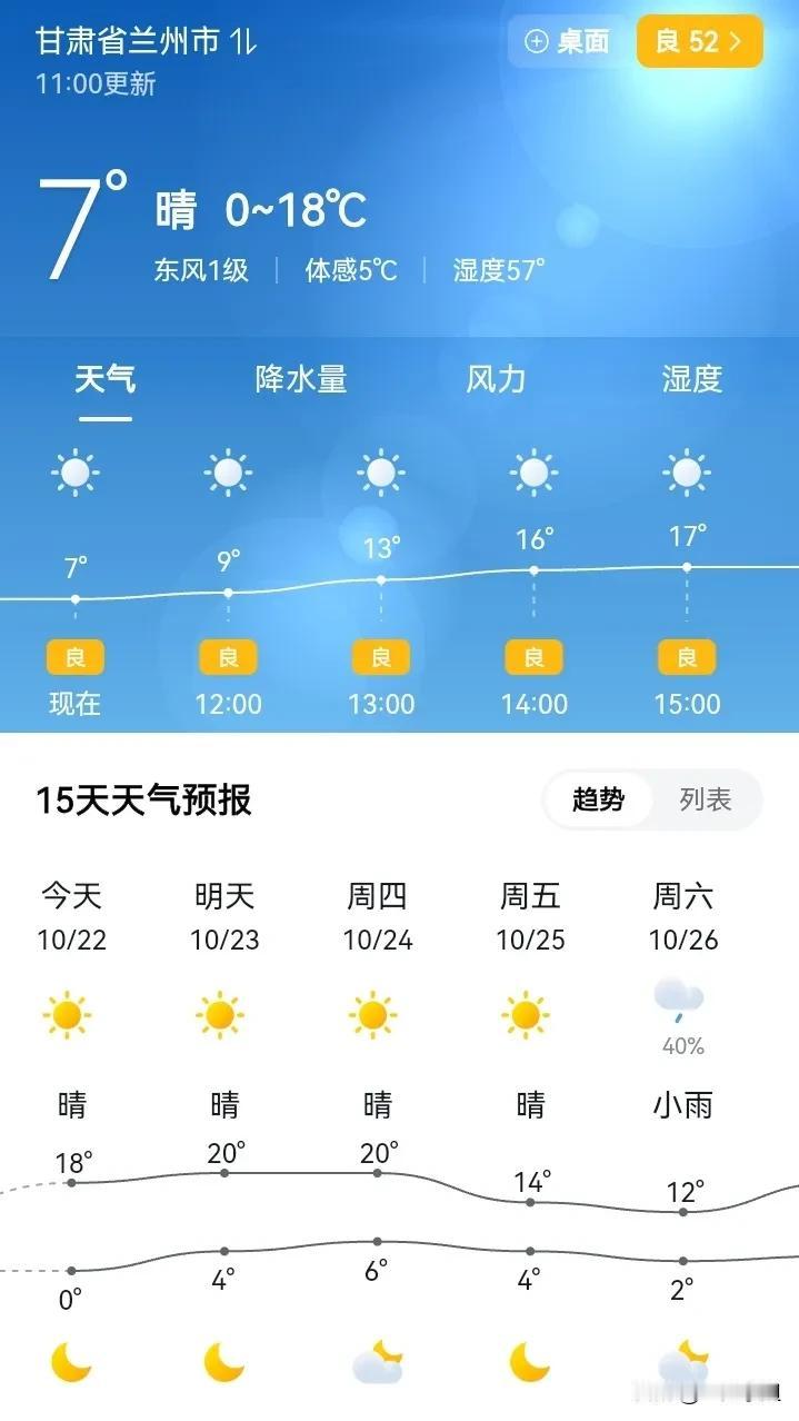 姐妹们有这样的情况吗？
见强光见风就流眼泪。
我就是了，有时候挺尴尬。
今天天气