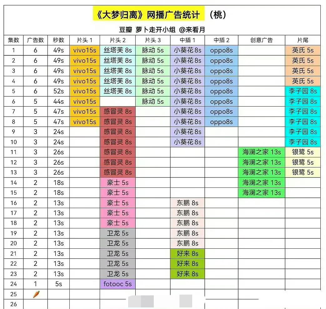 大梦归离彻底裸播…没有广了[抠鼻]