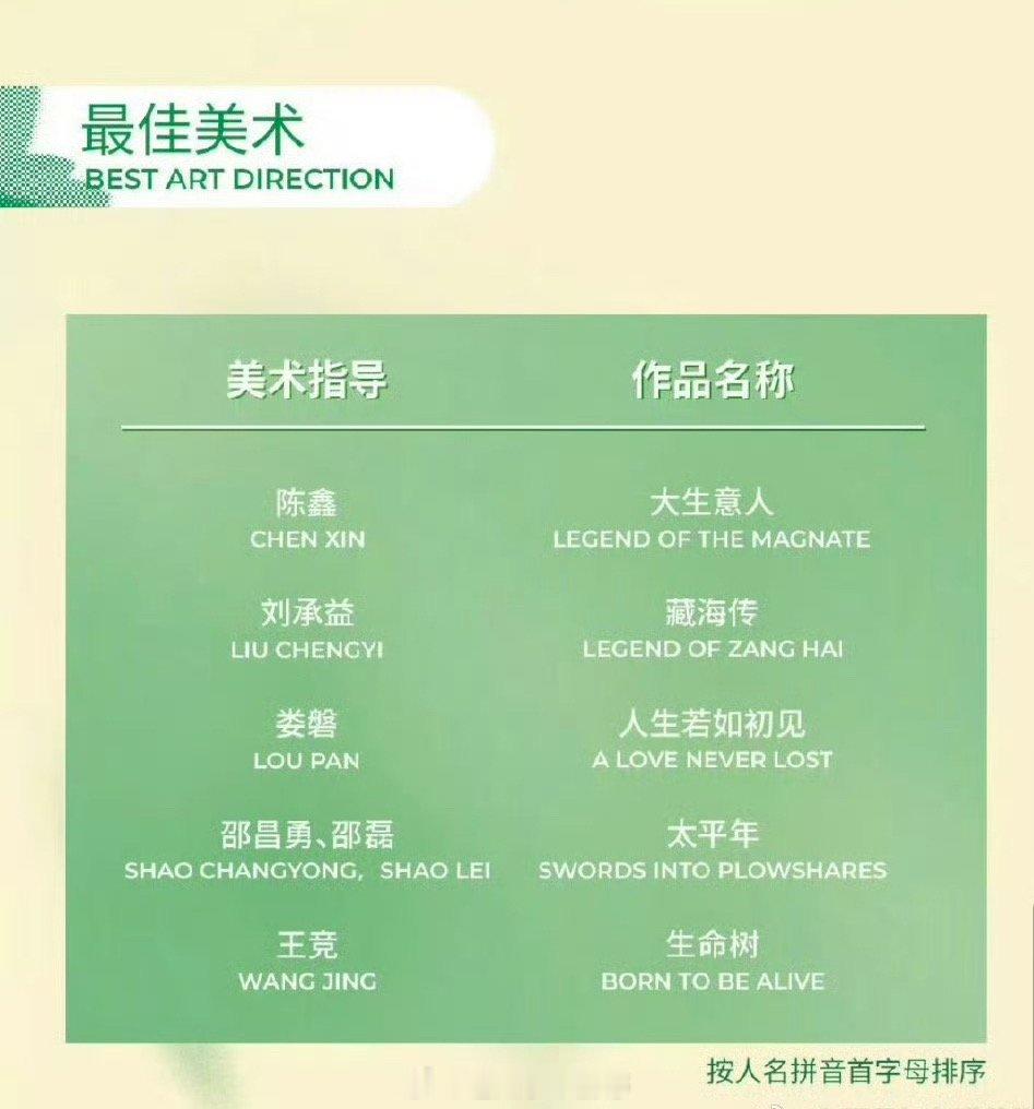 白玉兰入围名单杨紫主演的《生命树》拿下了白玉兰8项提名最佳中国电视剧《生命树》最