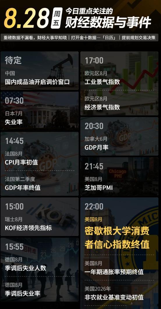 【今日重点关注的财经数据与事件：2026年8月28日 周五】① 待定 国内成品油