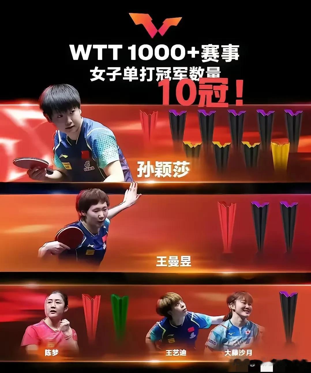 孙颖莎就是个网红，被捧上去的？

当今网络时代，网络的声音有时足以颠覆一个人的形