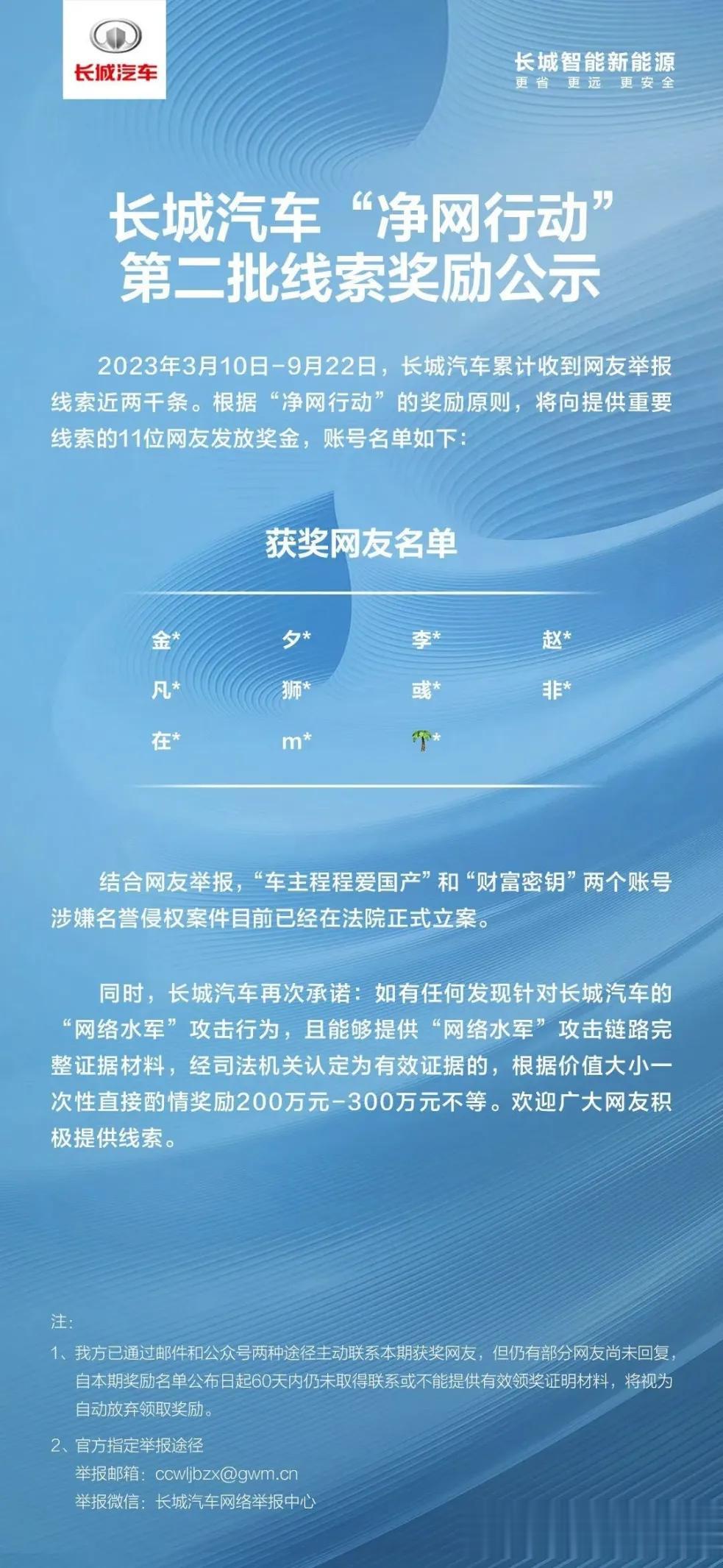 长城汽车发放举报奖励，全网监督举报热情高涨
近几年看到网络谣言造成的惨案真的不少