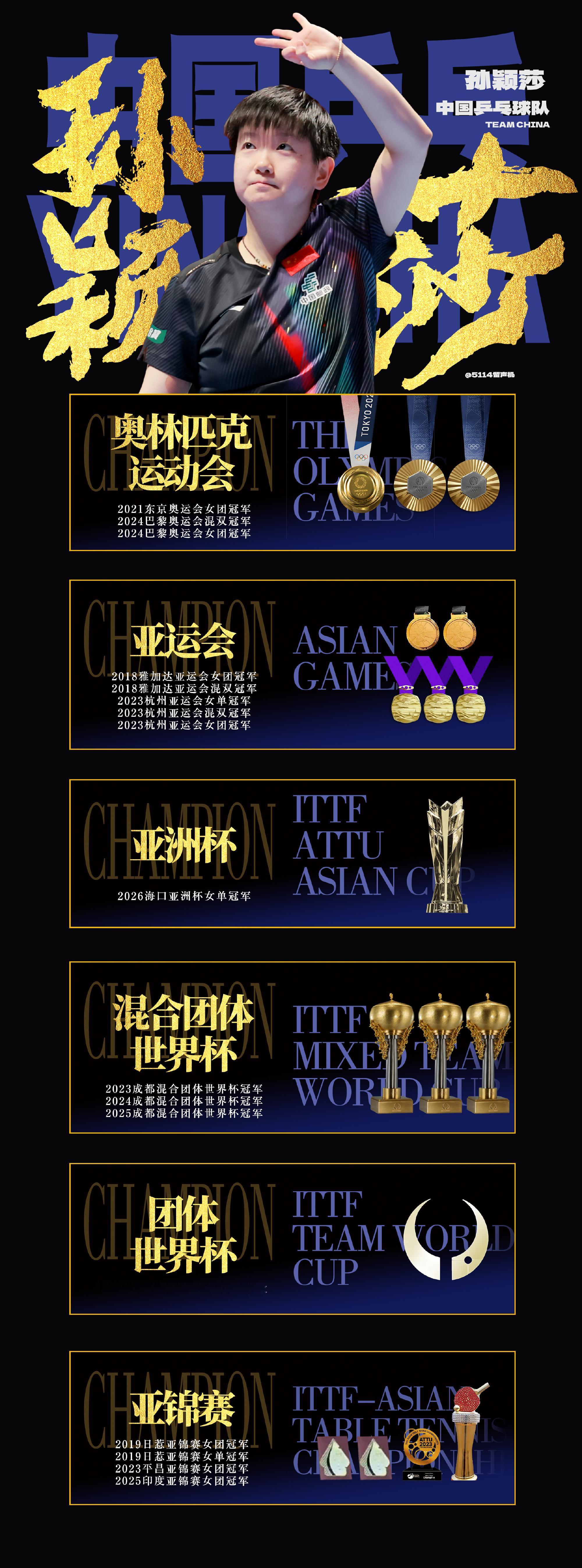 孙颖莎越难越稳伦敦世乒赛决赛一单两分的孙颖莎真的非常厉害孙颖莎封训顺利 健康涨球