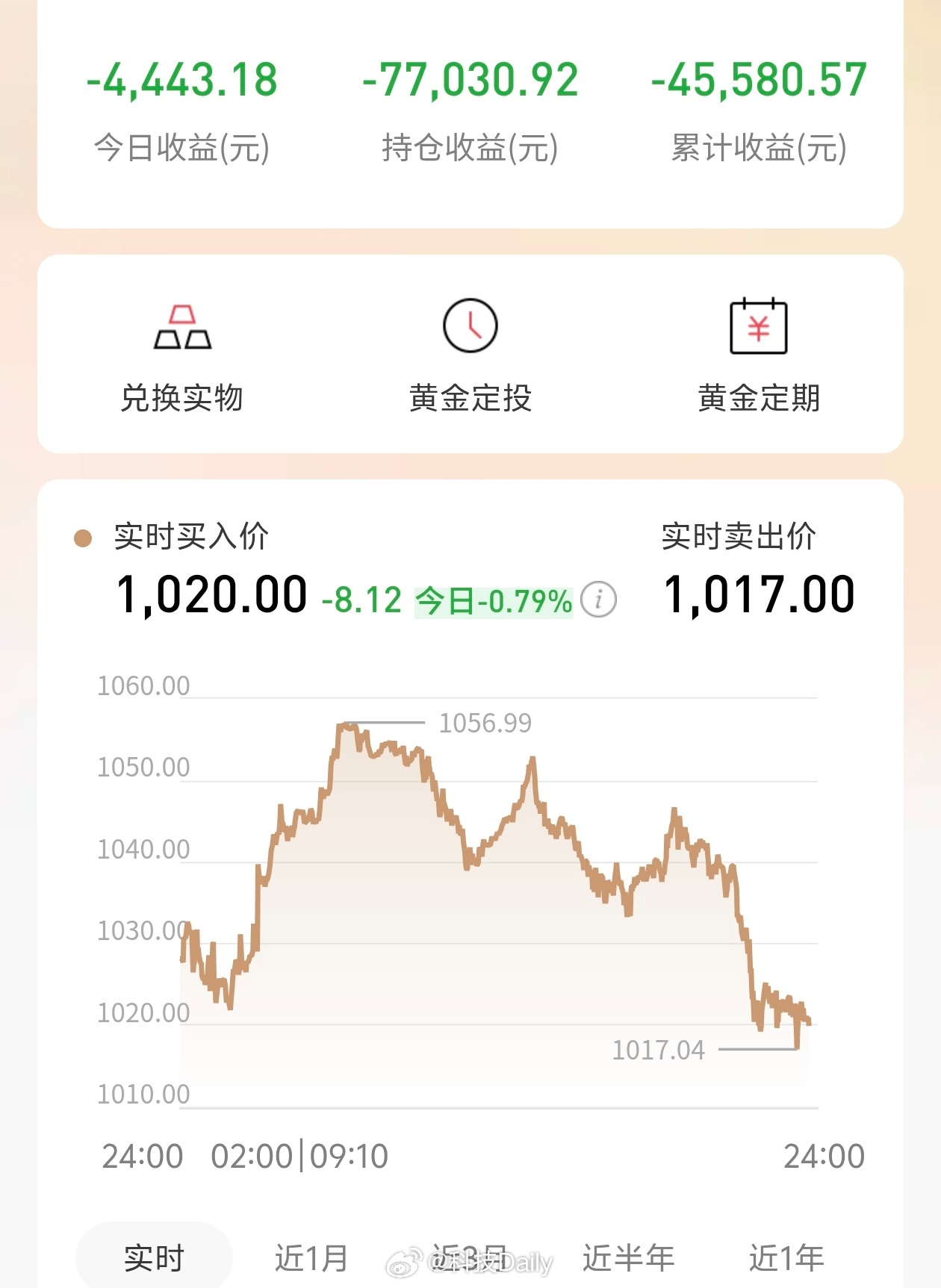 黄金白银狂泻跌跌不休亏麻了，大黄啊大黄，你还行不行，之前就亏在山顶，本以为要上涨