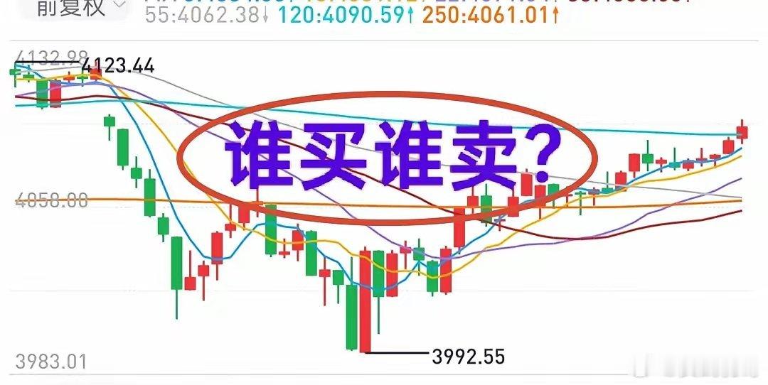 A股：今天大盘缩量上涨，怎么看？今天沪深两市成交金额3.27万亿，昨天沪深两市成