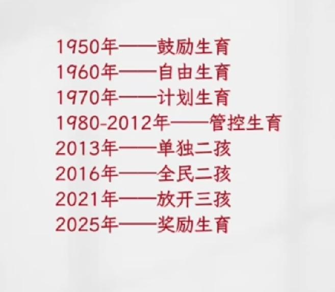 计划生育政策的变化
