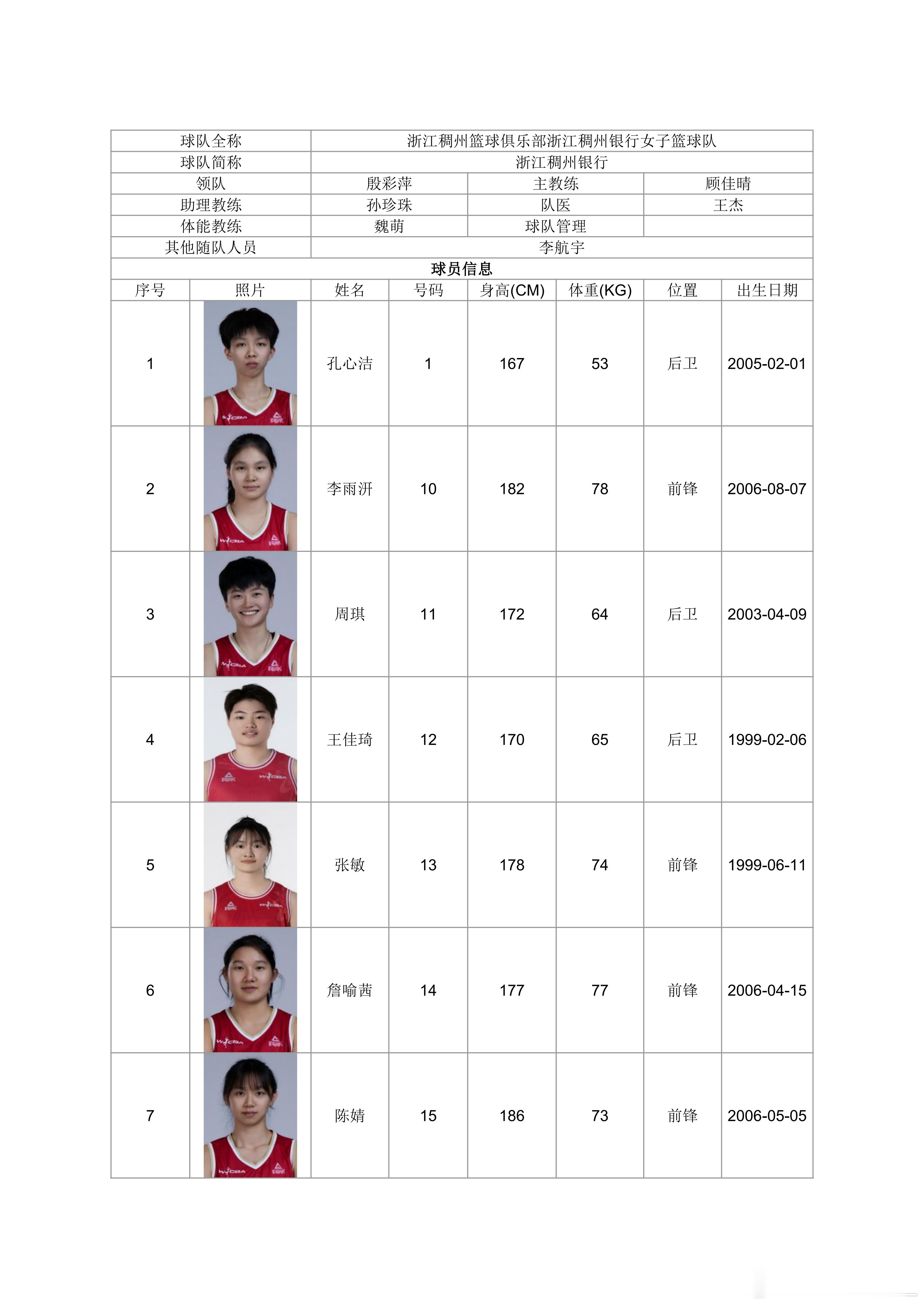 【期待已久！全国女篮锦标赛宣城赛区名单出炉】全2026年全国女篮锦标赛安徽宣城赛