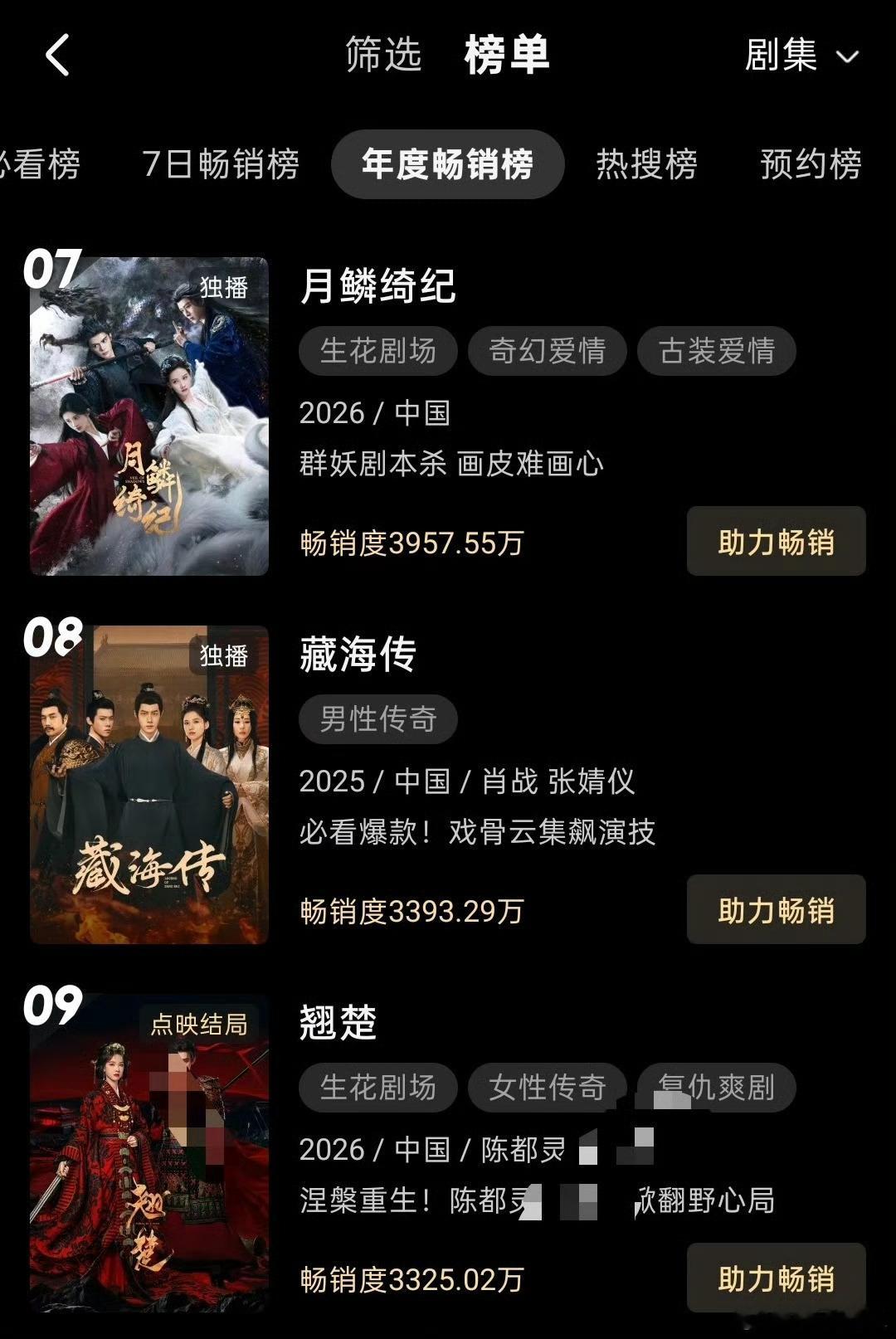 陈都灵楚朝《翘楚》优酷站内拉新年榜第九了，又上升一位，超点后热度依旧不减，恭喜这