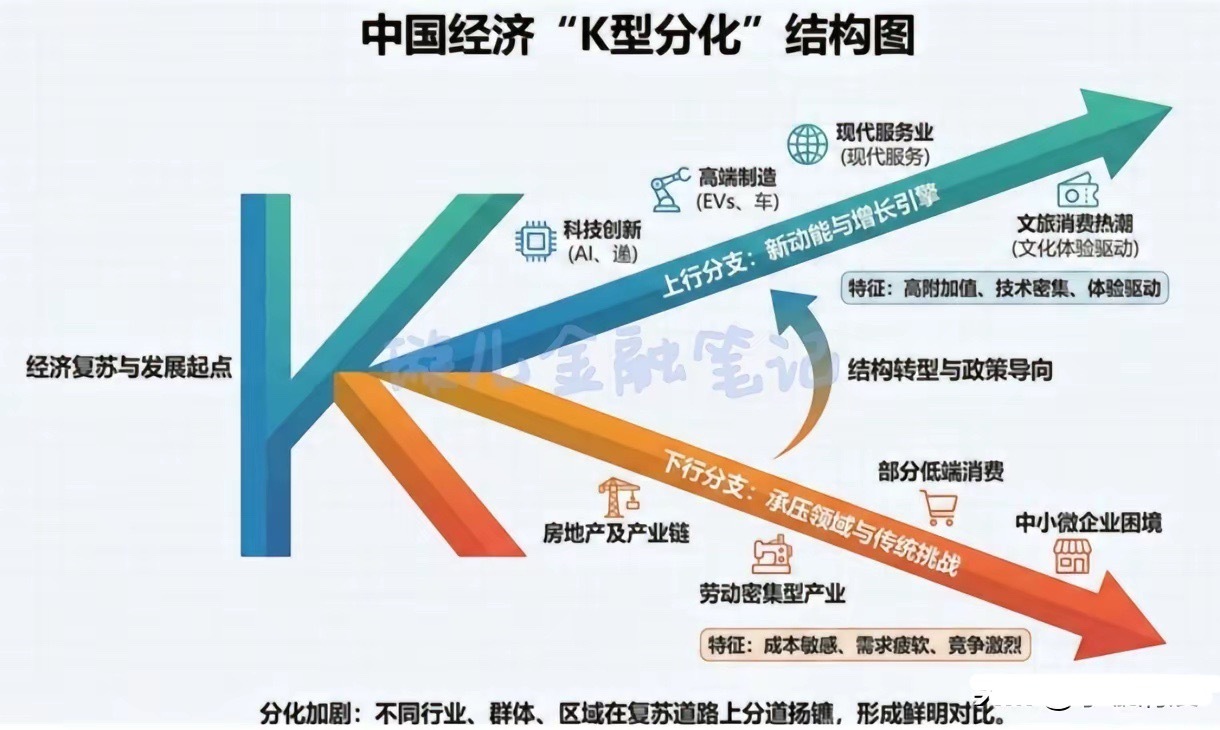 时代大变局：碳基持续退场，硅基主宰未来十年！我长期拆解碳基与硅基、碳基消费与硅基