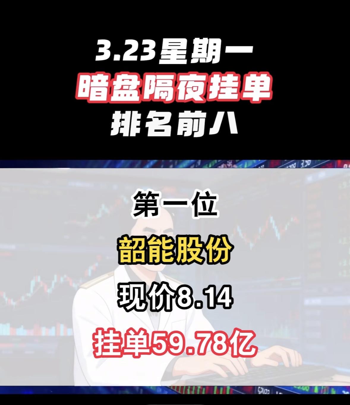3月23号周一暗盘隔夜挂单榜前八里。

上能电气很是惹眼。它现价44.93元，挂