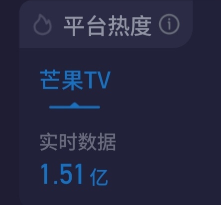 今天是个好日子，耀眼播放量再创新高，从开播到超点，一天比一天高的播放量，真耀眼啊