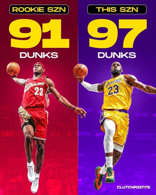 勒布朗-詹姆斯的扣篮表现让联盟的其他人看起来很糟糕。
   41岁的詹姆斯是湖人