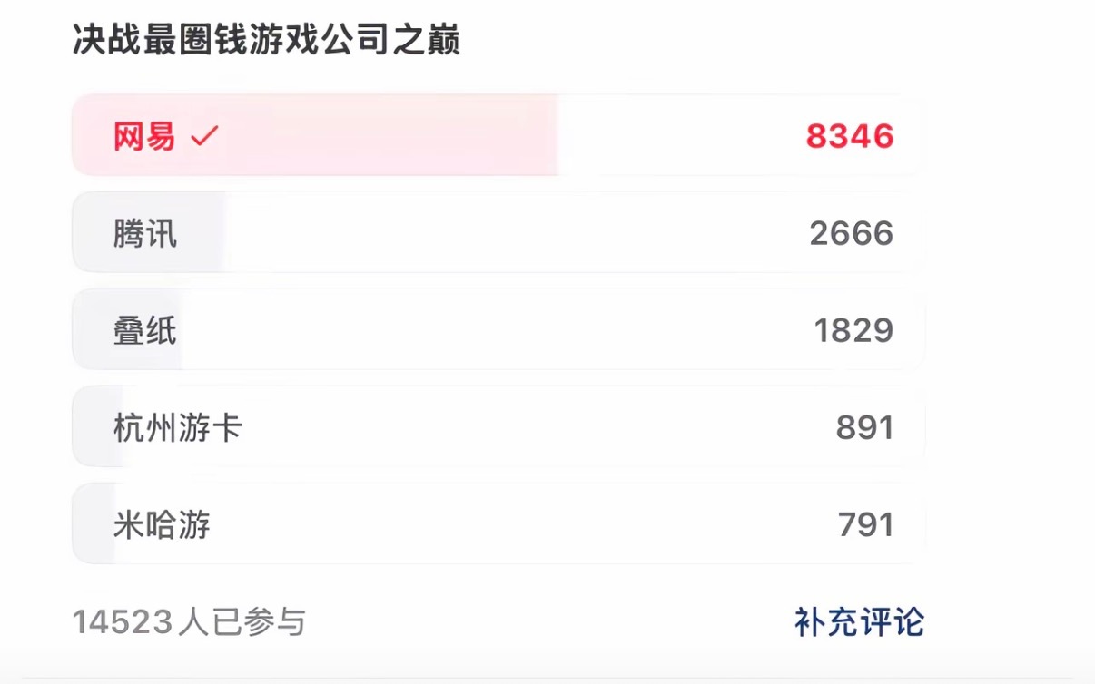 至今不知道之前哪来的那么多钱孝给鸡蛋派对[黑线][黑线][黑线] ​​​