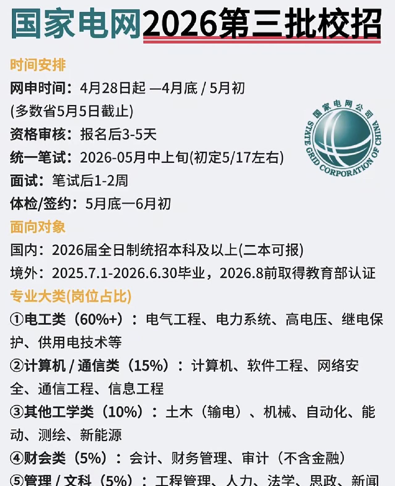 同学们，今天就是国家电网2026年春季招聘网申的最后截止日，系统一到点就会自动关