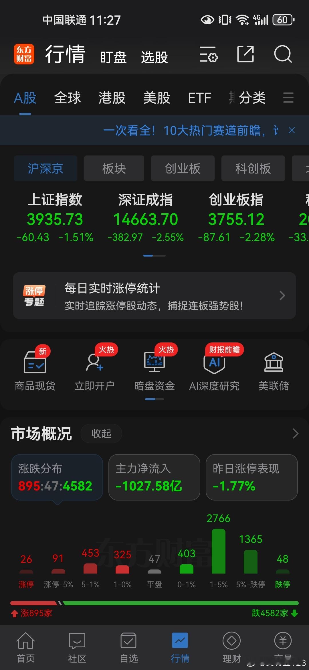 唉，缩量+大幅流出+跌停比涨停多个股惨不忍睹，平均跌幅3%以上今年回本无望了小韭