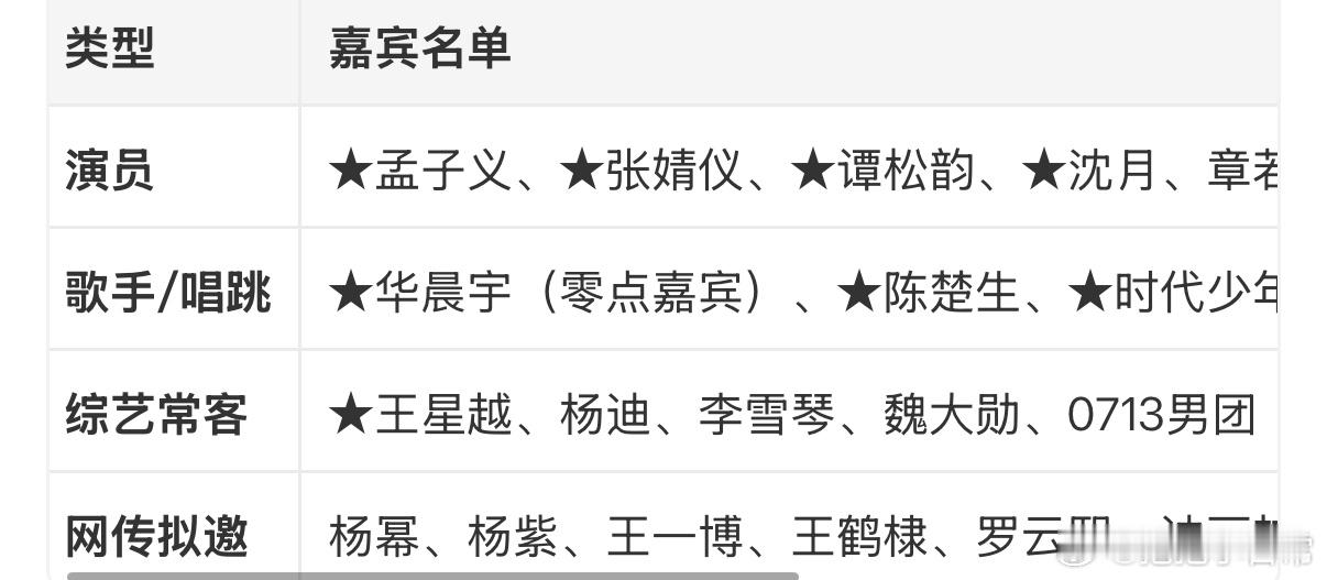 湖南卫视跨年改名湖南卫视跨年演唱会 12月31日，一起在海口见证这场狂欢！今年的