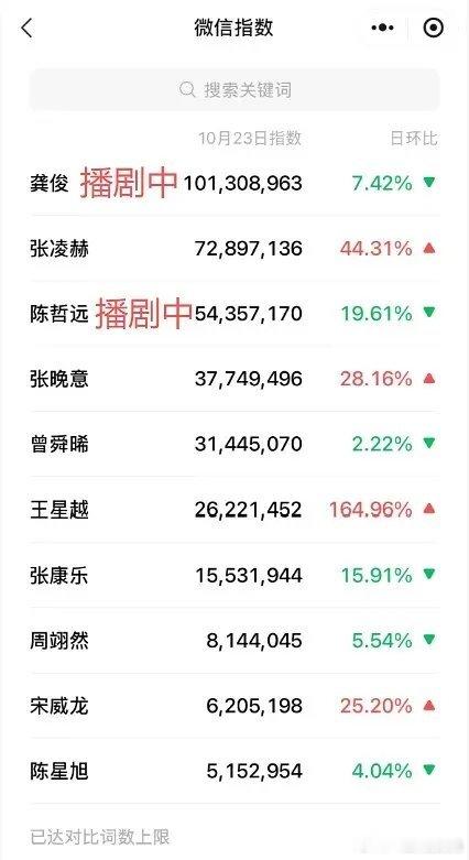 昨晚vogue盛典男明星微指☞vogue男明星微指 符合体感么 ​​​