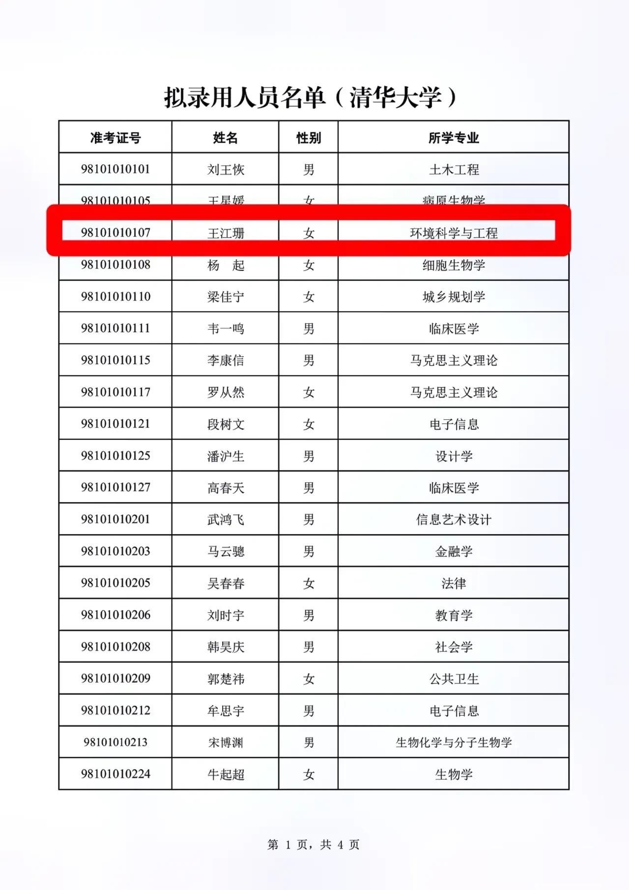 2015年山西理科状元王江珊，2019年山西文科状元宋笑谊，都入选了2024山西