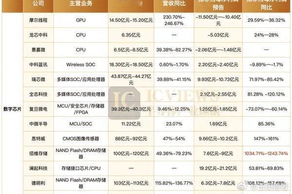 搜狐新闻:【狂飙1034.71%，国产半导体最大赢家现身 - 搜狐新闻】网页链接