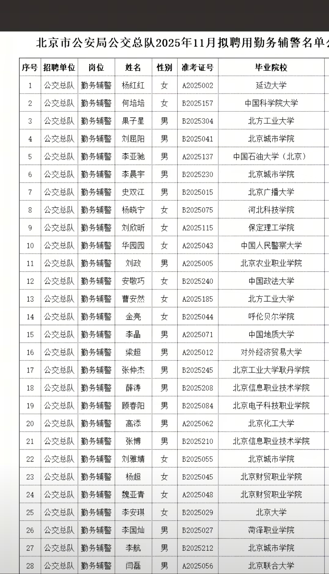 学历贬值到了什么地步？ ​​​