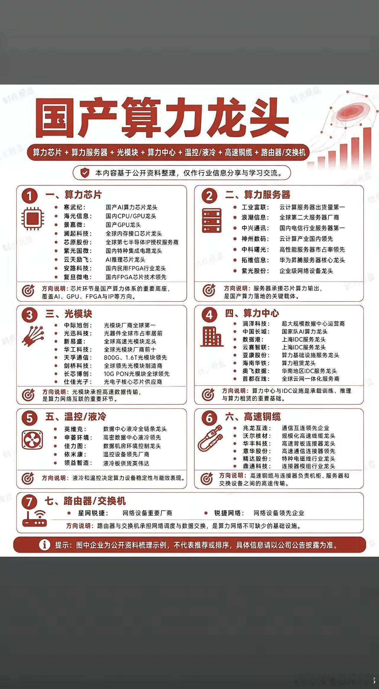 91亿长单+5000亿资金就位，算力迎来强催化隔夜算力板块迎来海内外双重催化。国
