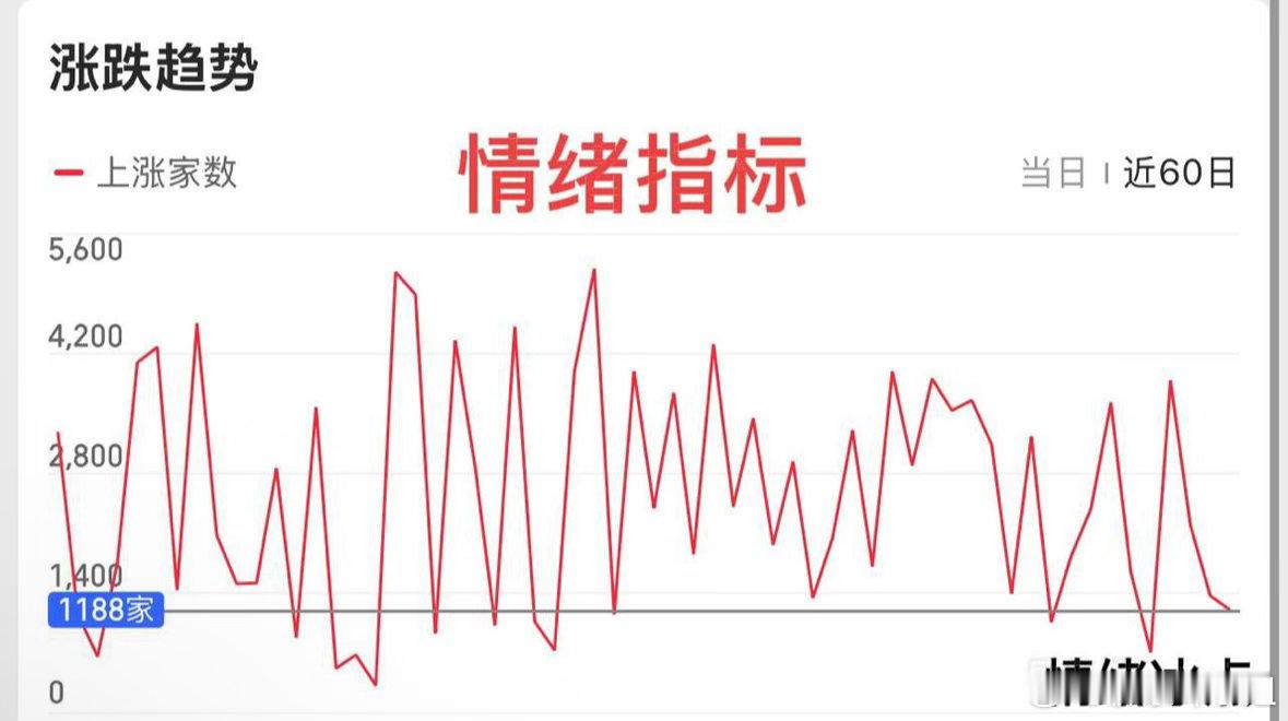 市场再度进入震荡，消息面持续扰动散户情绪，K线反复波动，但多数时候企业基本面并未