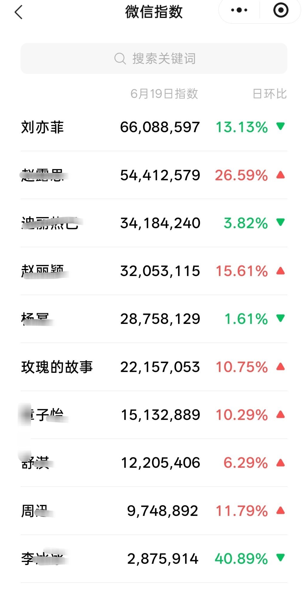 高咖位、大热度，进组了那还了得