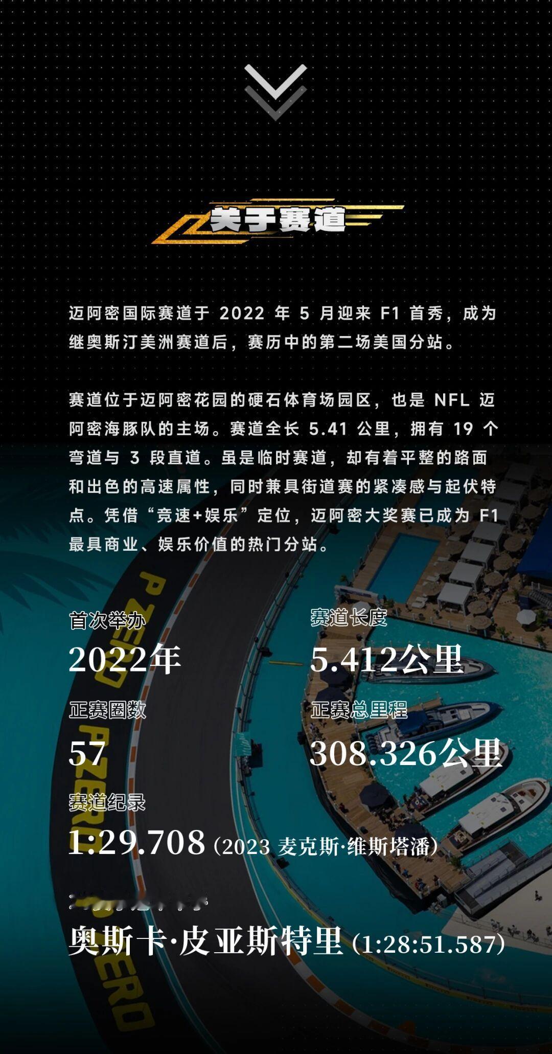 迈阿密赛道笔记：看着像游乐场，开起来是“拆盲盒”
看到有位博主分享的迈阿密赛道笔