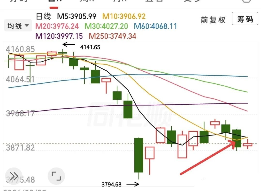 原油又大涨？利空又来了？没什么好说的，我的观点不会跟着消息面随意变动，始终清晰明