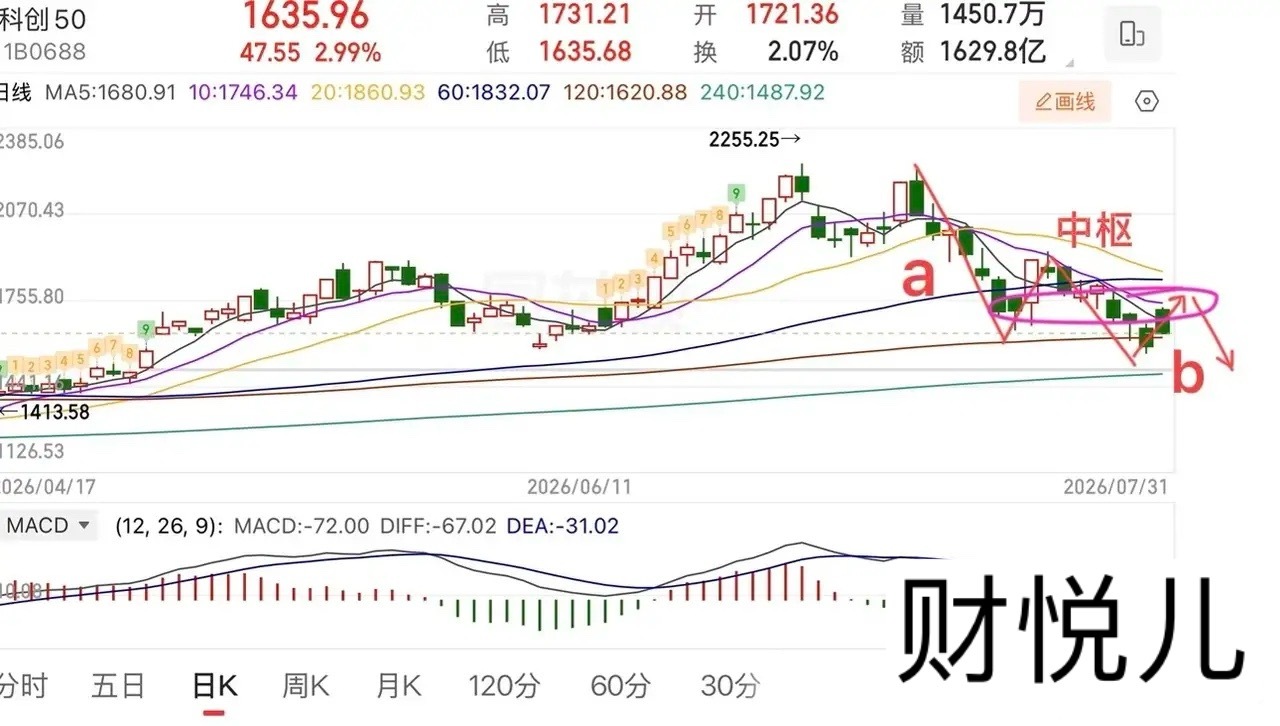 2026.7.31周五收评：关键点不变，3847上下分界线。周五大盘总体修复反弹
