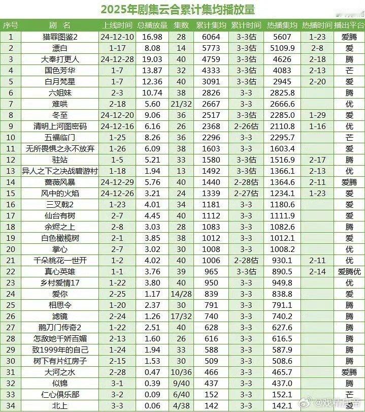 #猎罪图鉴2云合集均破6000万##猎罪图鉴2云合集均突破6000万#猎罪图鉴2