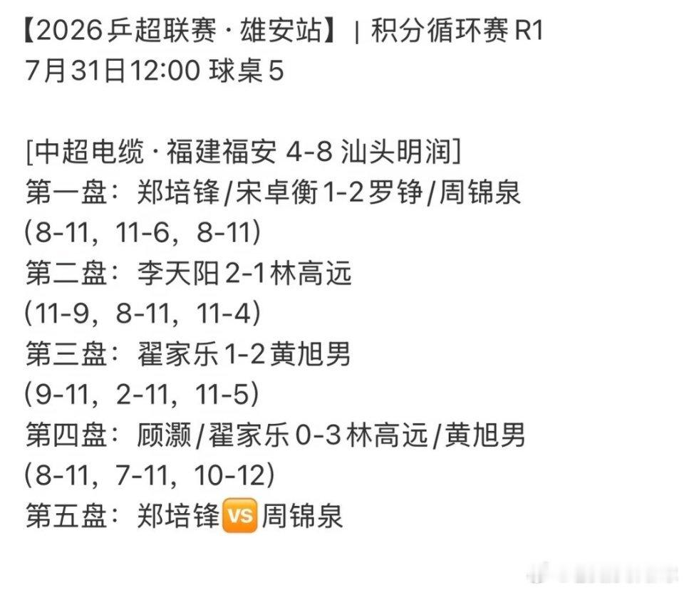 2026赛季乒超常规赛雄安站积分循环赛男团比赛汕头明润8-4战胜中超电缆汕头明润