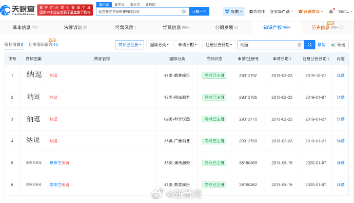 【#爱奇艺公布AI选角专利#】天眼查App显示，4月21日，爱奇艺关联北京奇艺世