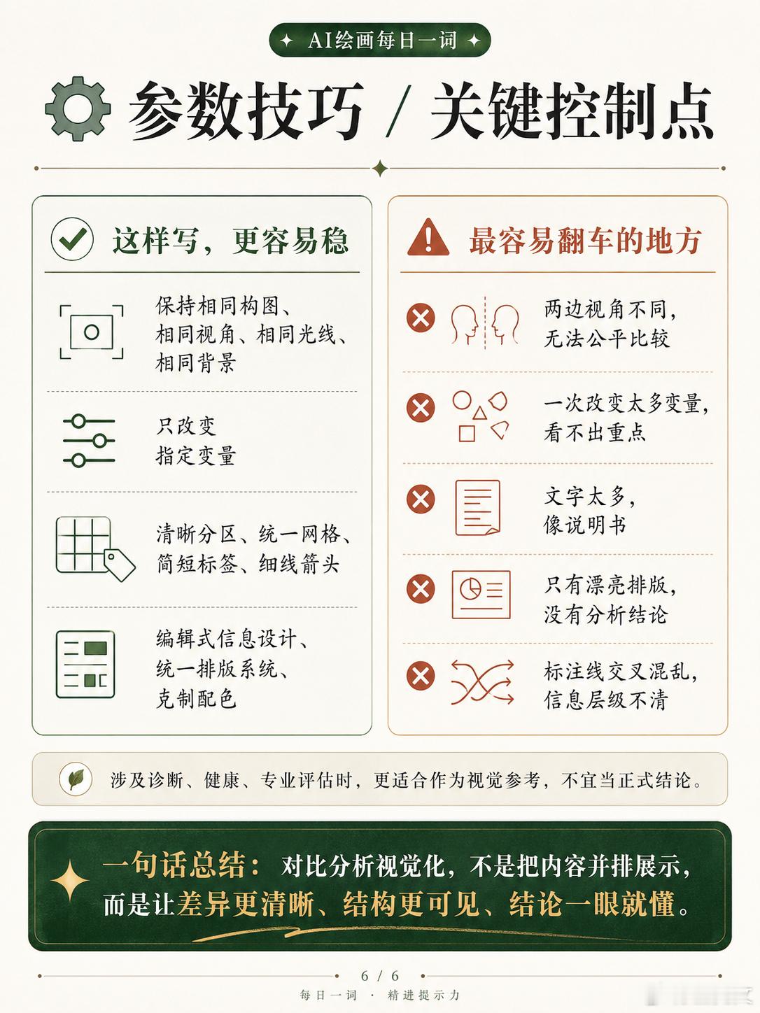 【AI绘画每日一词】对比分析视觉化 很多人使用 AI 生图，只想着：“帮我画一张