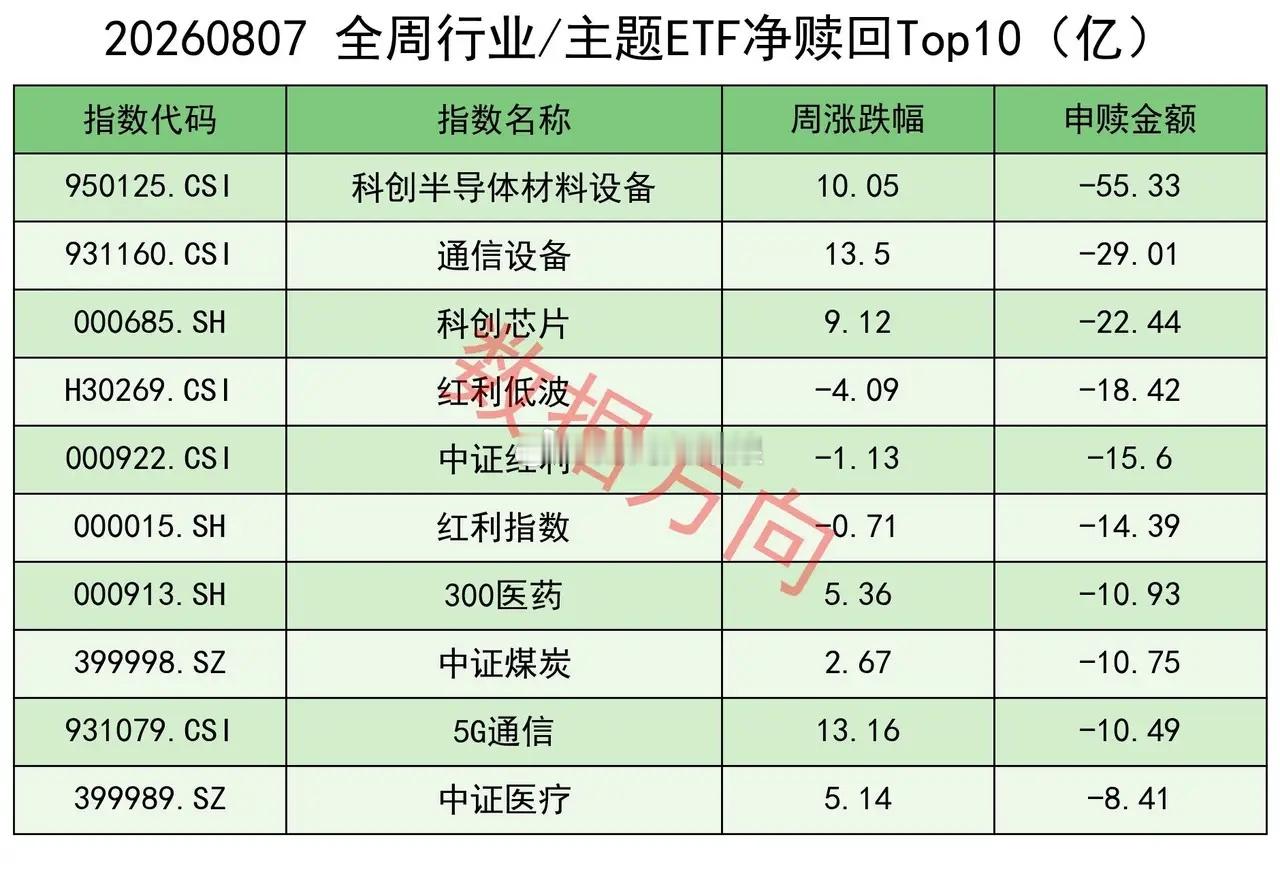 抄大操盘手作业，未必能得到想要的结果，因为目标不一样。不少交易者都会有这样的困惑