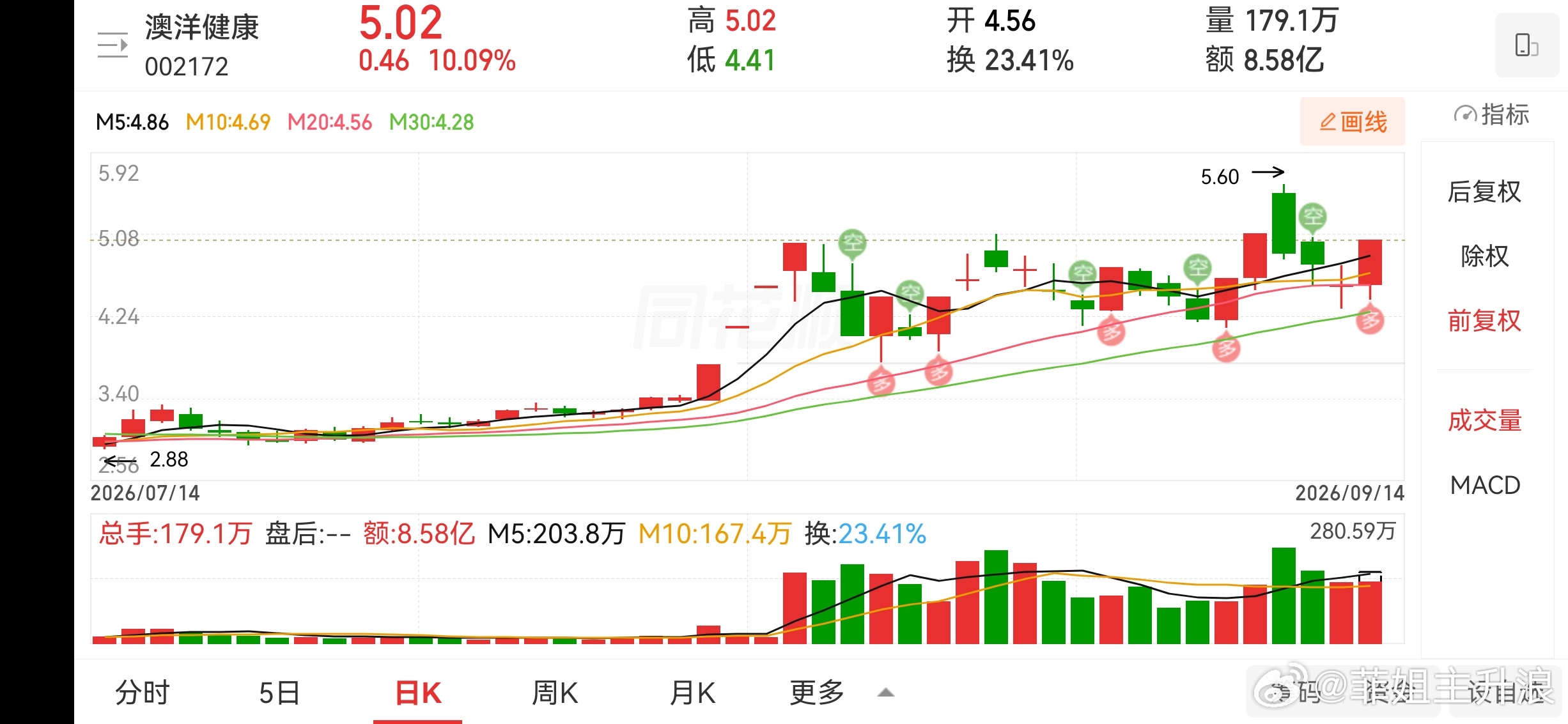 两阴两阳 ​​​