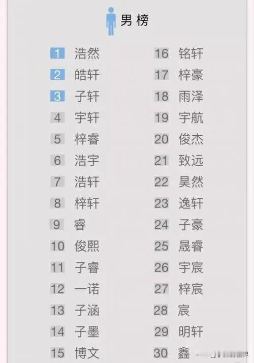 名字会影响运势吗？我认为不会！名字只是个符号呀！

当然好的名字朗朗上口，让人一