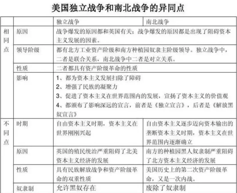 美国独立战争和南北战争的异同