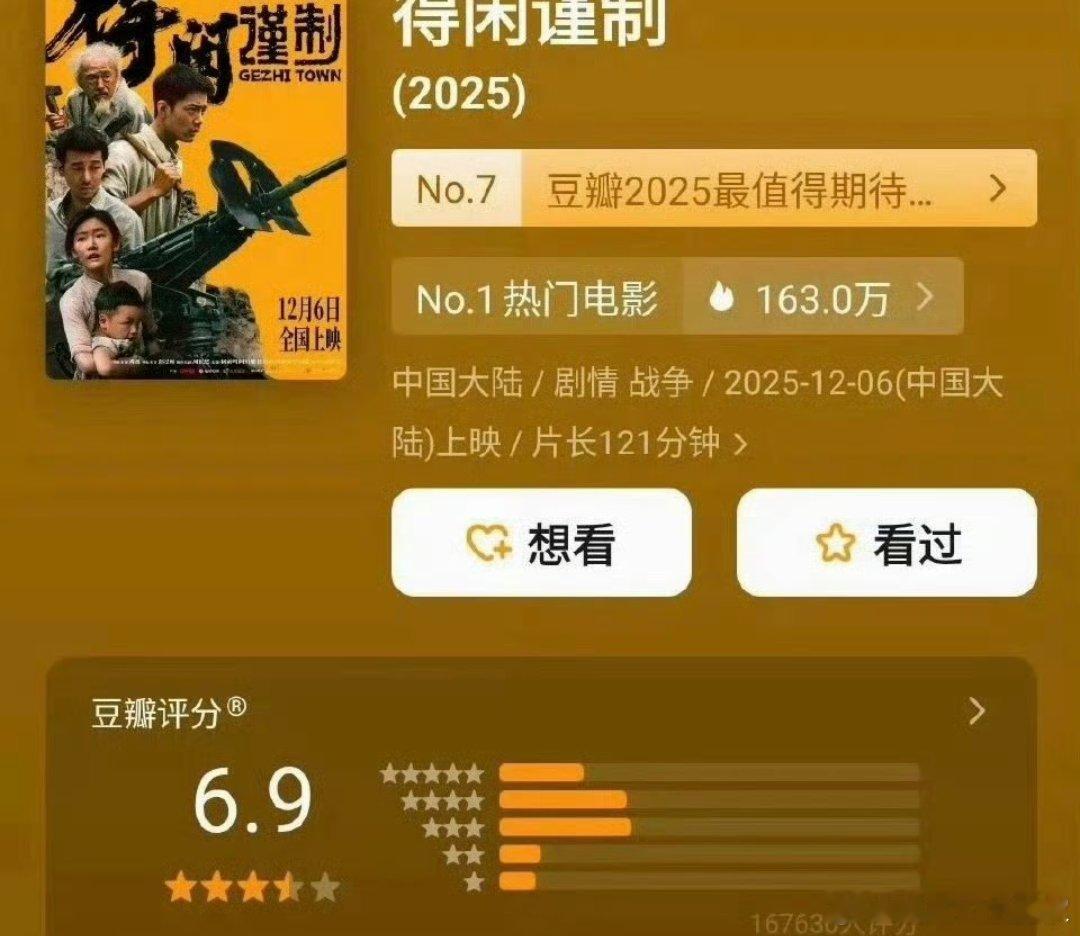 肖战电影《得闲谨制》豆瓣开分6.9分，16w➕人评分