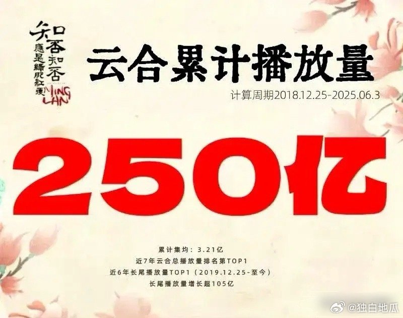 《知否》真是赵丽颖的养老剧《知否知否应是绿肥红瘦》云合播放量超250亿，超长尾品