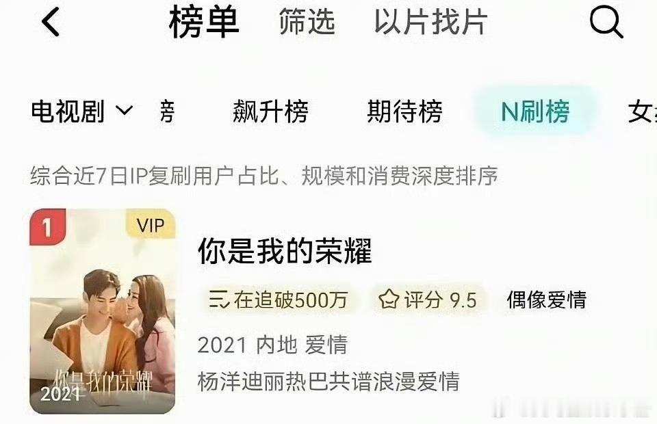 杨洋 迪丽热巴《你是我的荣耀》登顶腾讯电视剧N刷榜榜首！ 