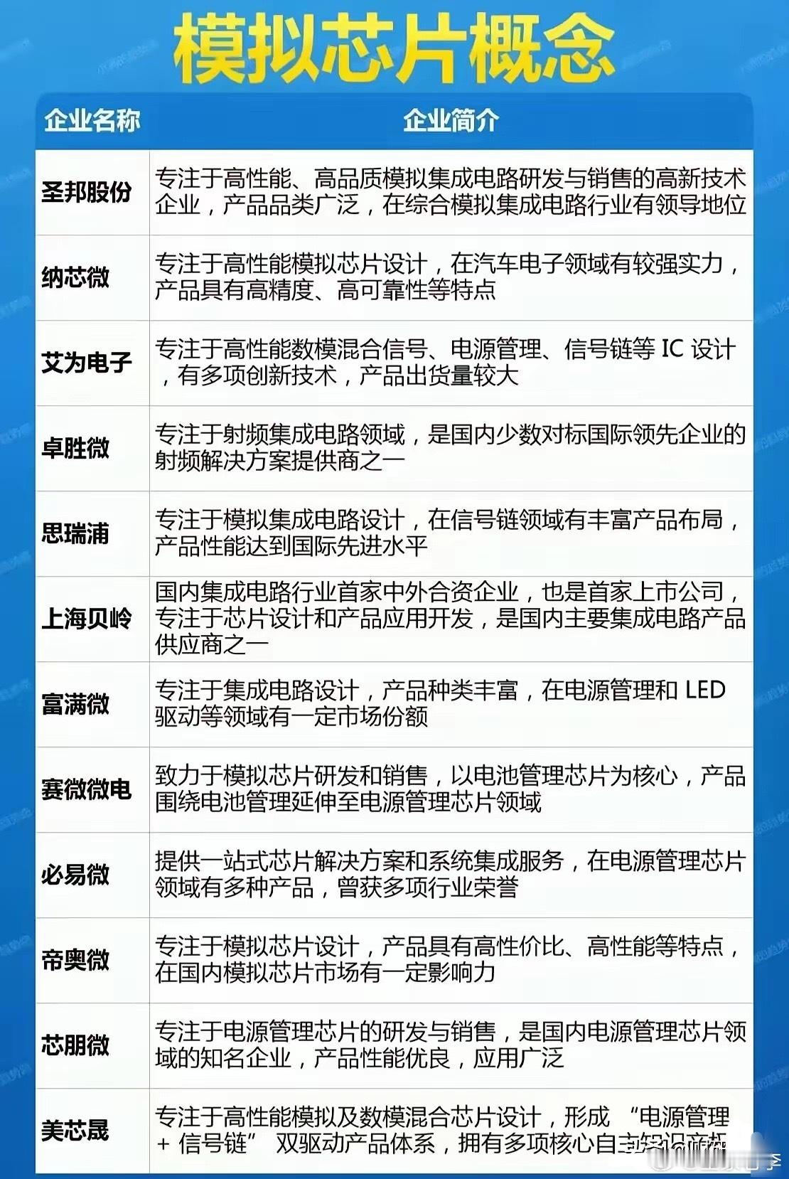 模拟芯片全面涨价，景气周期才刚开始！【核心标的梳理】刚拿到一份机构最新内部交流纪