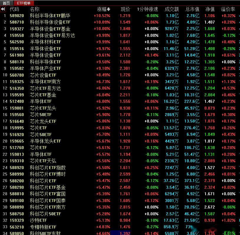 科技科持还是科技 ​​​