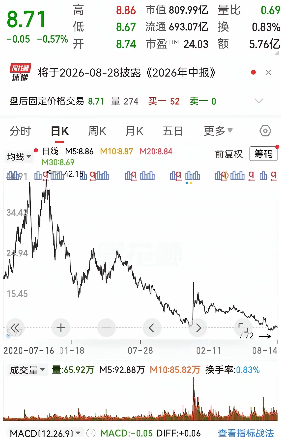 A股最真实、最残忍的规律：10万以下散户亏损率超95%，散户平均持股仅3天。绝大