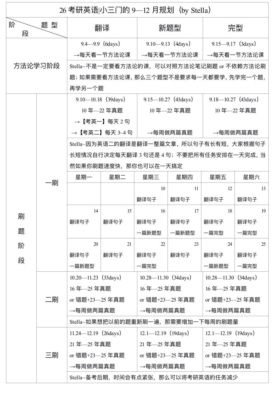 26考研英语｜小三门的9—12月规划