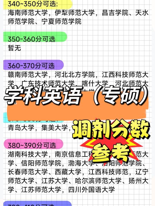 是谁说学科英语不能调剂的？😢
