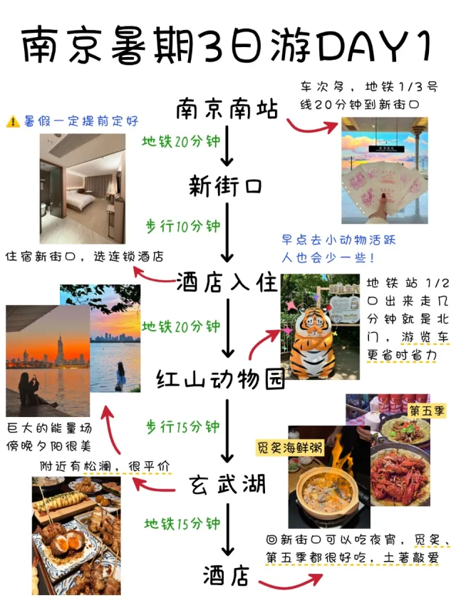 谁懂啊！！被自己做的南京暑期攻略满意哭了