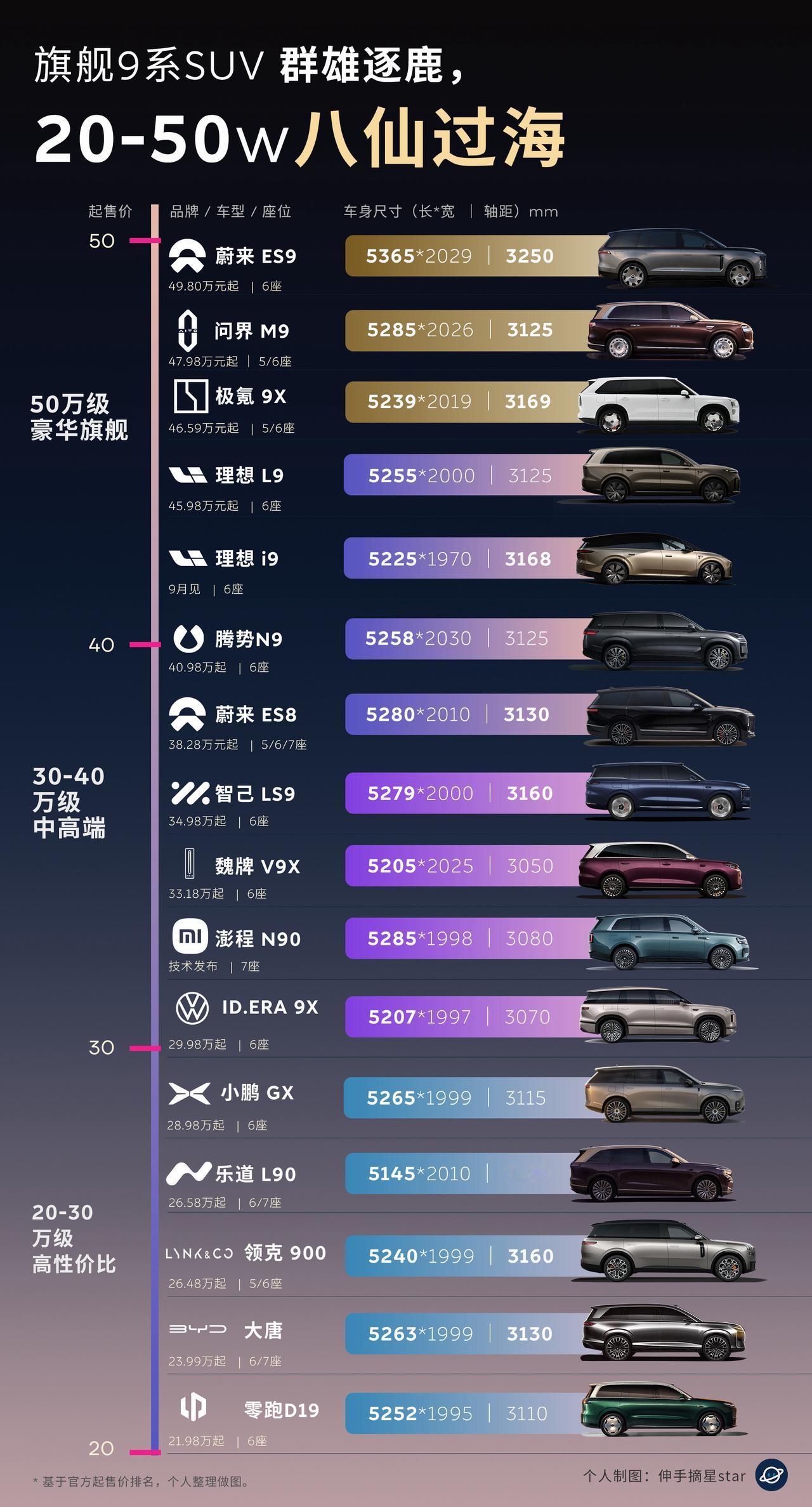 今年旗舰9系SUV 群雄逐鹿，八仙过海！今年，旗舰9系早已是“神仙打架”的节奏，